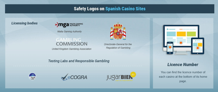 Directrices para casinos de tragamonedas online legales en España