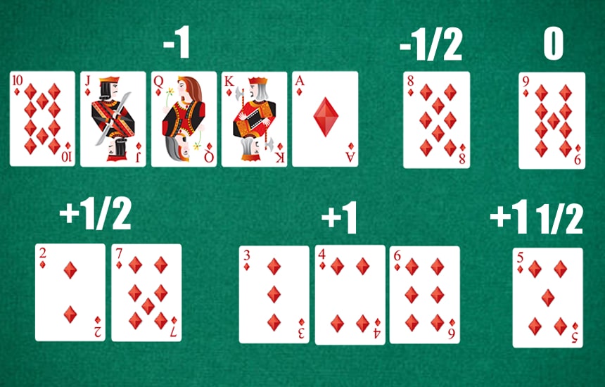 Consejos para el conteo de cartas en blackjack