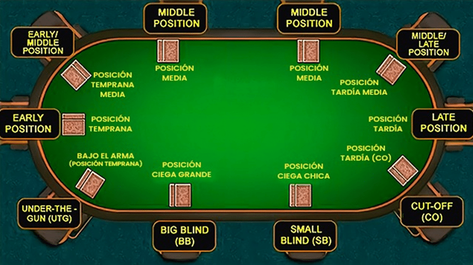 Qu Es Y C mo Subir En Poker El Raise EKYRO